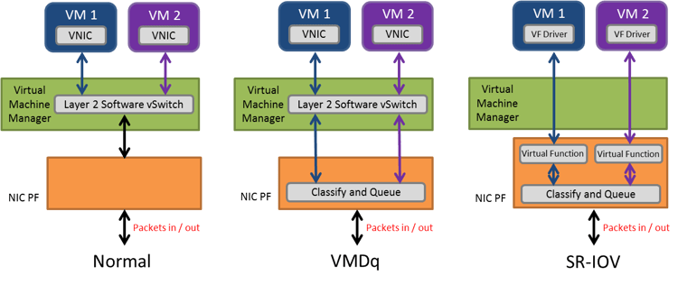 accelerating-the-NFV-data-plane-vm-3-ways.png accelerating-the-NFV-data-plane-vm-3-ways.png
