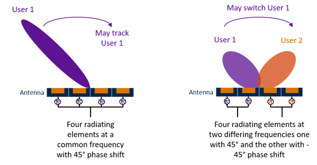 beamforming-2a