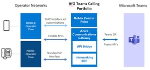 mcp-and-acg