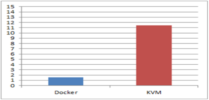docker-vs-container-boot-with-openstack.png