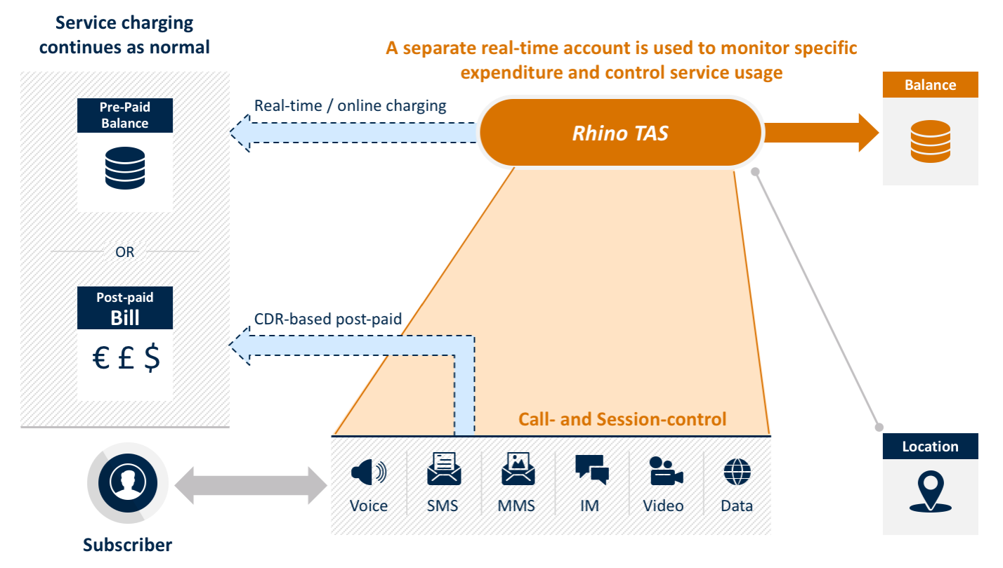 rhino tas app credit limit supervision credit limit