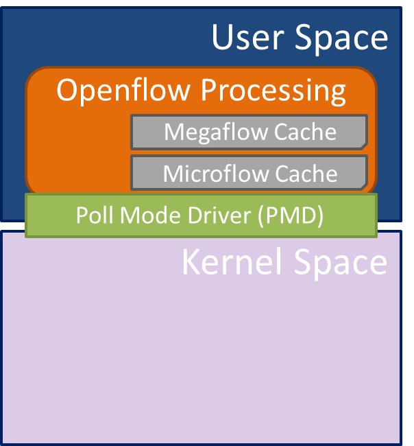 accelerating-the-NFV-data-plane-ovs-micro-mega-flow-DPDK.png accelerating-the-NFV-data-plane-ovs-micro-mega-flow-DPDK.png